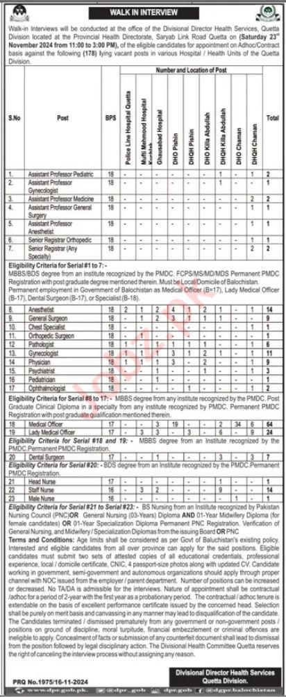 Latest Jobs At Health Department Quetta 2024