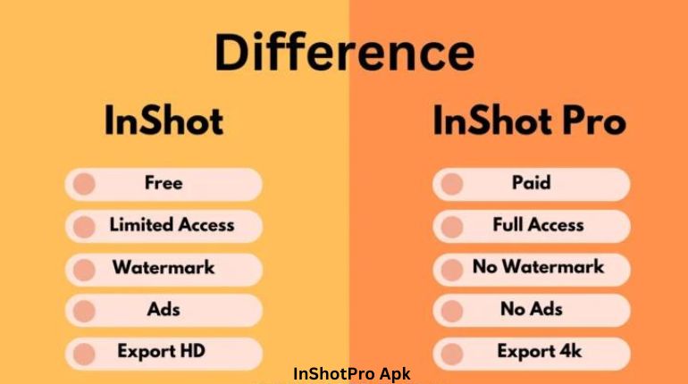 Inshot Pro APK Free Download 2024
